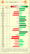 一张图：2023/05/10黄金原油外汇股指＂枢纽点+多空占比＂一览