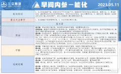 短期关注60日均线附近的支撑情况