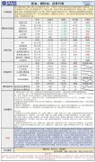 长安期货5月11日原油日报：美国CPI间断下降但衰退担心升温，叠加库存增多油价上方承压