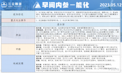  三立期货授权文本由“专注期货开户交易及专业行情分析资讯网站”【一期货 】转发