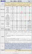 价格再度出现大幅下行情况