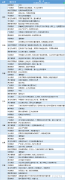  讯——期货公司观点汇总一张图：5月15日农产品(棉花、豆粕、白糖、玉米、鸡蛋、生猪等) 