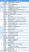  讯——期货公司观点汇总一张图：5月15日黑色系(螺纹钢、焦煤、焦炭、铁矿石、动力煤等) 