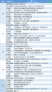  讯——期货公司观点汇总一张图：5月15日有色系(铜、锌、铝、镍、锡等) 