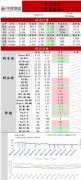  重点关注：美欧银行业危机、OPEC+产能、欧美经济指标、中国原油需求、俄罗斯原油产销、EIA库存报告、俄乌冲突 走势研判：近期中国最新经济金融数据出台