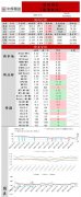 当前约为648万桶/日；俄罗斯原油出货量创新高