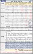 石油沥青则延续了前一交易日的涨势