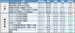 国内3-4月检修的装置大多将于5月底重启