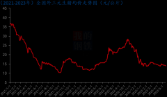 采取出陈补新的滚动补库