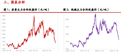 尿素暂无利好支撑 纯碱盘面仍或弱势运行