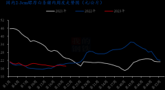 法国猪肉进入中国市场，国内猪价将何去何从？