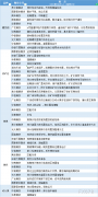  讯——期货公司观点汇总一张图：5月22日黑色系(螺纹钢、焦煤、焦炭、铁矿石、动力煤等) 