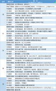  讯——期货公司观点汇总一张图：5月22日有色系(铜、锌、铝、镍、锡等) 