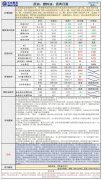 长安期货5月22日原油早评：债务会谈预期乐不雅观，油价或存必然上行空间