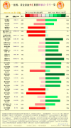 一张图：2023/05/22黄金原油外汇股指＂枢纽点+多空占比＂一览