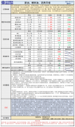 布油上涨0.46%至报收价75.94 美元/桶