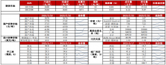 短线老本端指引有限 沥青大约维持低位震荡