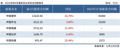 较去年同期（20349.08亿元）增长12.47%