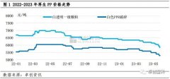 价差在700-1000元/吨占比高达38.56%