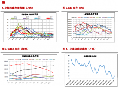 海外经济表现弱于预期