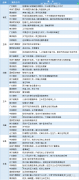  讯——期货公司观点汇总一张图：5月29日农产品(棉花、豆粕、白糖、玉米、鸡蛋、生猪等) 