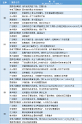  讯——期货公司观点汇总一张图：5月29日有色系(铜、锌、铝、镍、锡等) 