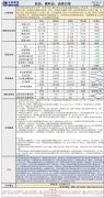 意外增... 06月01日 09:08 6月1日重点数据和大事件前瞻 讯——6月1日