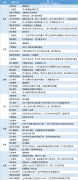  讯——期货公司观点汇总一张图：6月5日农产品(棉花、豆粕、白糖、玉米、鸡蛋、生猪等) 