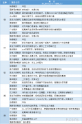  讯——期货公司观点汇总一张图：6月5日有色系(铜、锌、铝、镍、锡等) 