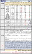 长安期货6月6日原油日报：油价高开低走宽幅运行，日内存眷EIA月度呈文指引