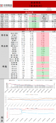 原油供给继续收紧