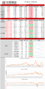 看多宜观望；16050元以上投机走势反弹对待