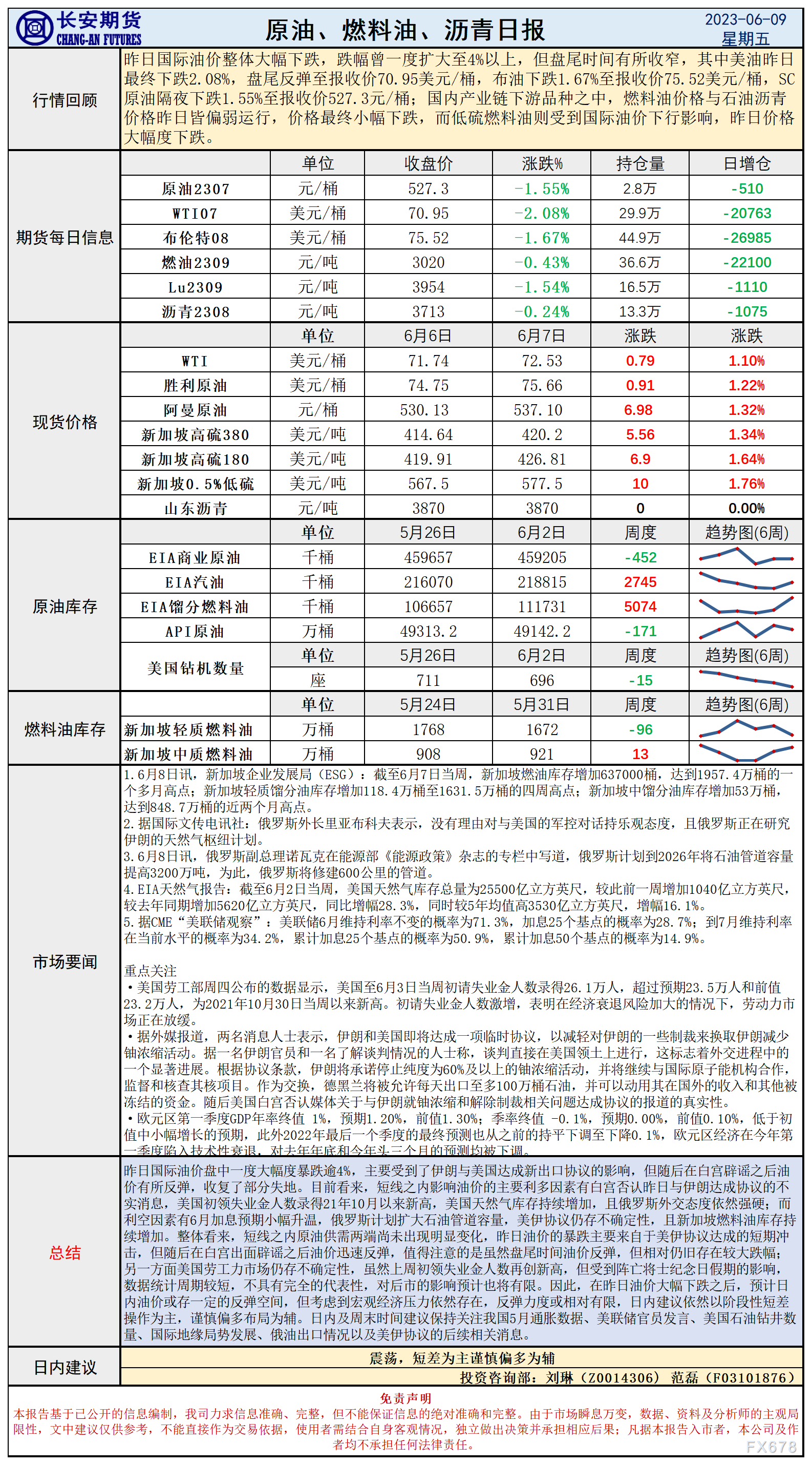 此中美油昨日 最终下跌2.08%