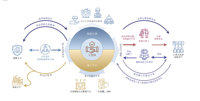 海尔涉“险” 众淼创科拟港交所上市 去年保险代庖代办代理收入1.31亿