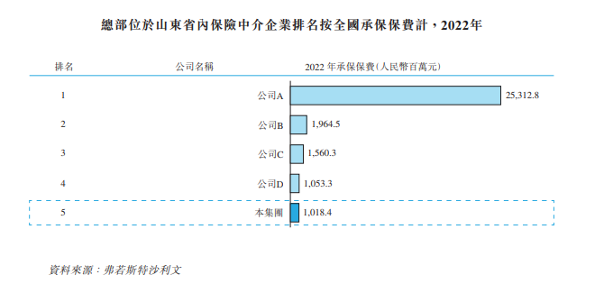 海尔涉“险” 众淼创科拟港交所上市 去年保险代庖代办代理收入1.31亿