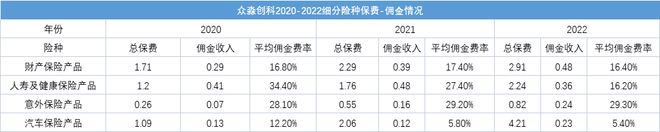 海尔涉“险” 众淼创科拟港交所上市 去年保险代庖代办代理收入1.31亿