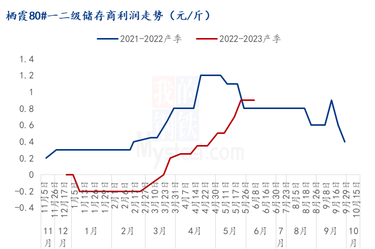 随着山东产区套袋工作的完毕