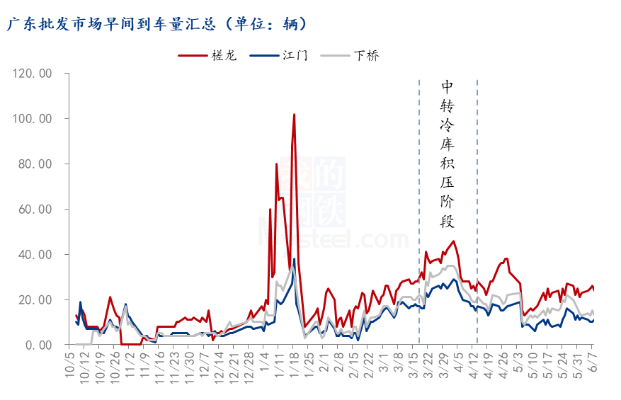 随着山东产区套袋工作的完毕