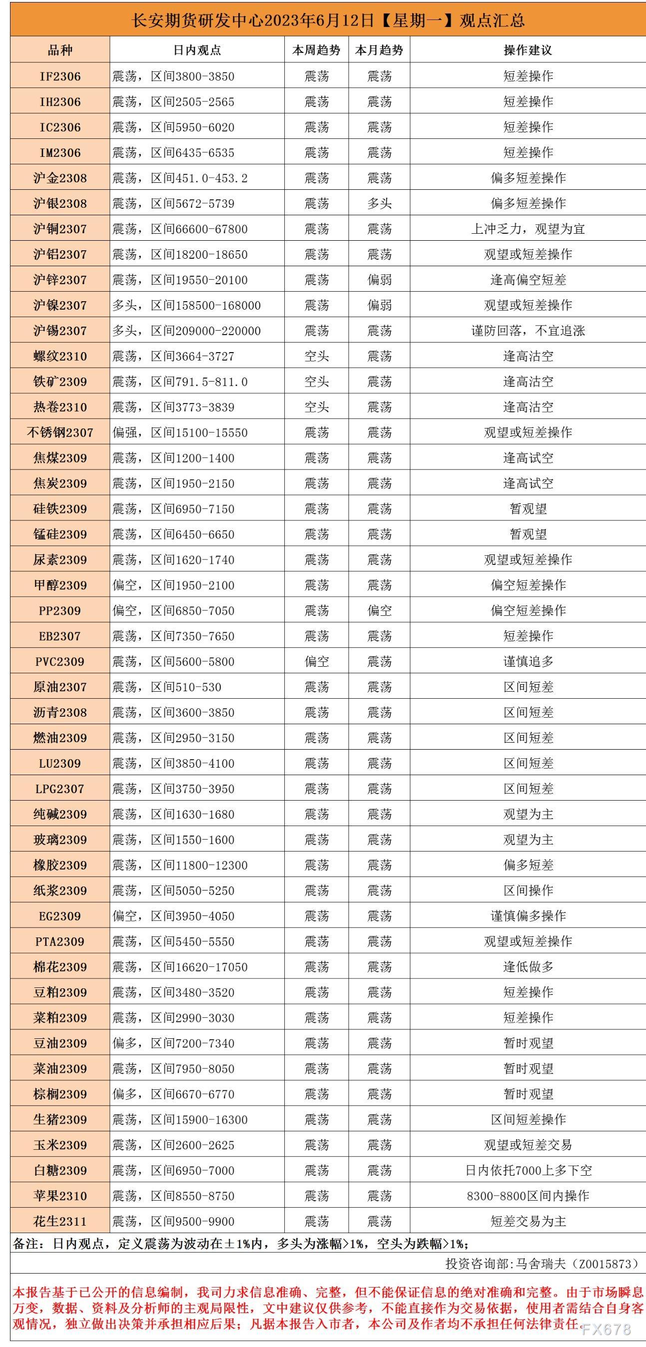  讯——不雅观点：定义震荡为颠簸在±1%内