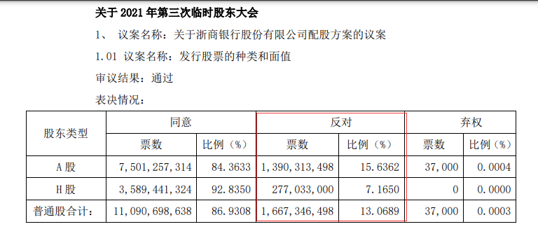 浙商银行发布公告