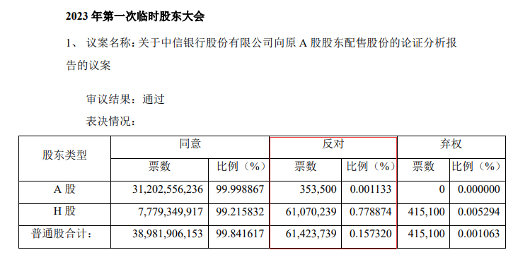 浙商银行发布公告