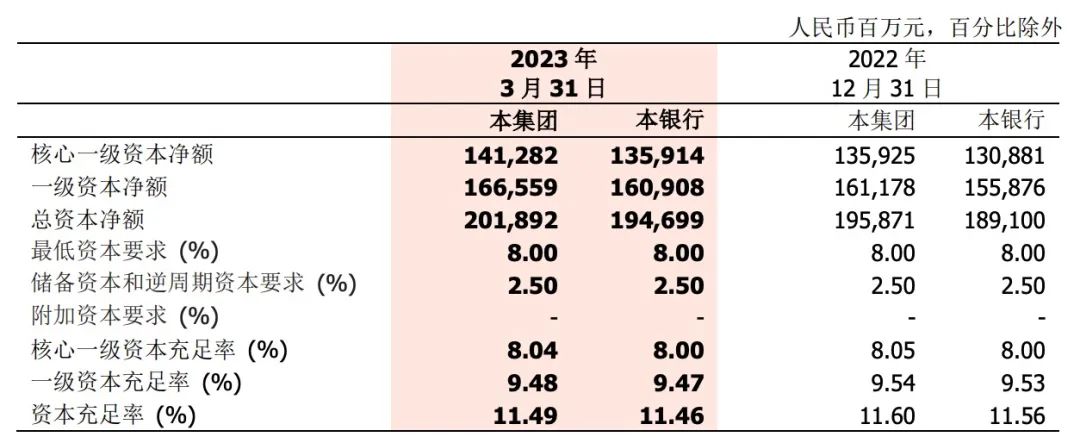 浙商银行发布公告