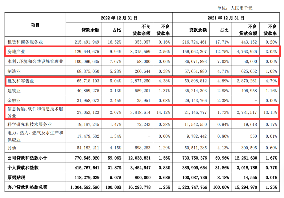  在刚吃到一笔金额凌驾 9800 万元的天价监管罚单之后