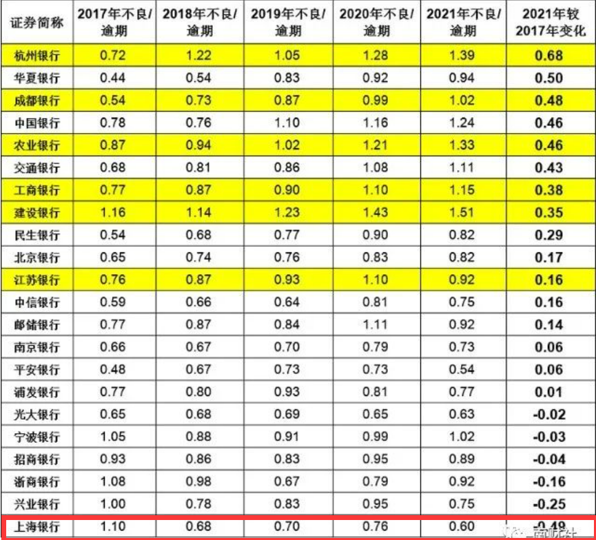  在刚吃到一笔金额凌驾 9800 万元的天价监管罚单之后