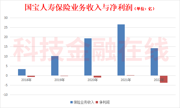 任四川省招商引资局党组成员、副局长； 2013 年 1 月至 2014 年 7 月