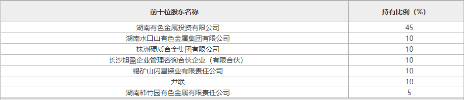 净利润为-12.23万元