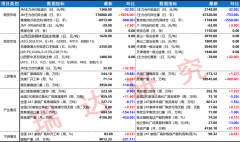 中国进口煤及褐煤3958 万吨