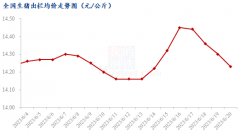 近两个月来看入场的占比较少