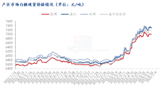 白糖维持高位震荡，下个驱动在哪里？