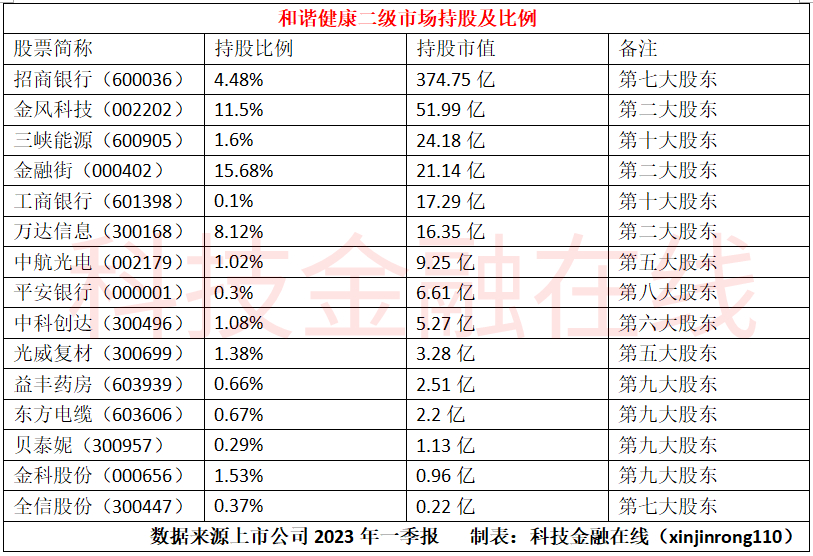 于致华或将出任和谐健康总经理 豁免期完结仍未披露经营信息